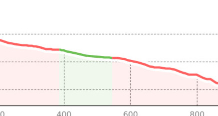 Ried Trail (oua_51203704_d1ed6d8_profile)