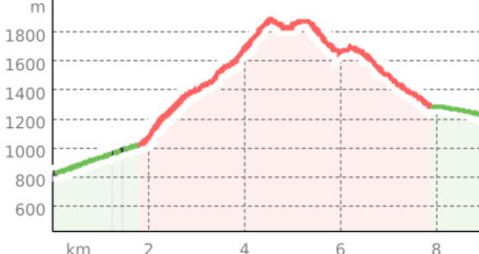 Trail da Bond (oua_51212576_5179e29_profile)