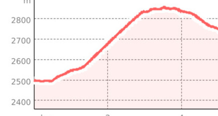 Militärhistorischer Wanderweg: Streckenführung "Trais Linguas" (oua_51456373_a329bcf_profile)
