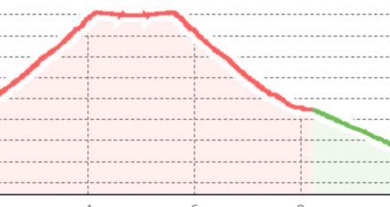 Lai da Rims - kürzere Variante (oua_51479725_c6a7b0c_profile)