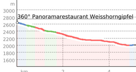 Flower Walks (oua_51481311_c59bc1d_profile)