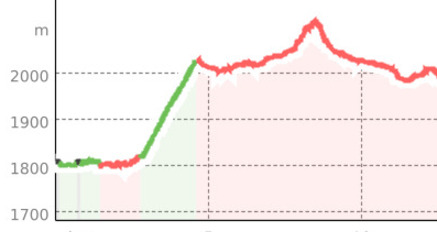 Val Fedoz (oua_51637444_b59ce9b_profile)