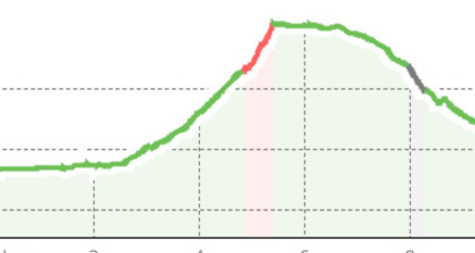Rundstrecke für ausdauernde Trailrunner:innen (oua_51640579_fc45156_profile)
