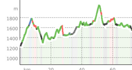 Nationalpark Bike-Marathon Alternativstrecke (oua_51723411_9d03465_profile)