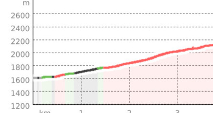 Pizzo Uccello (oua_51747000_d1b65e0_profile)