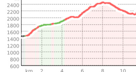 Val da Cam - Trailtrophy Route (oua_52039216_371a1c3_profile)