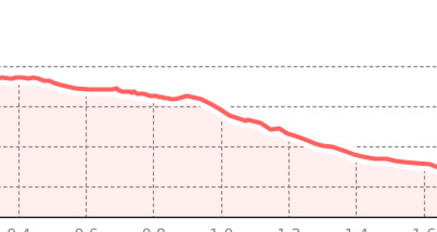 Plessur Trail (oua_52044598_5941314_profile)