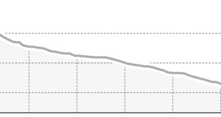 Schlittelweg Partnun (Nr. 3) (oua_5210909_680326e_profile)