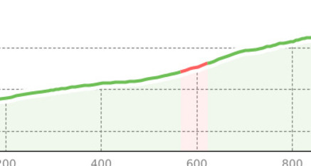 1_Minschuns Talstation - Alp da Munt (oua_52215475_b3ff61d_profile)