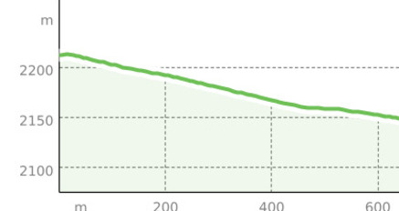 Bergrestaurant Alp Da Munt - Minschuns Talstation (Era Sot) (oua_52215867_84114be_profile)