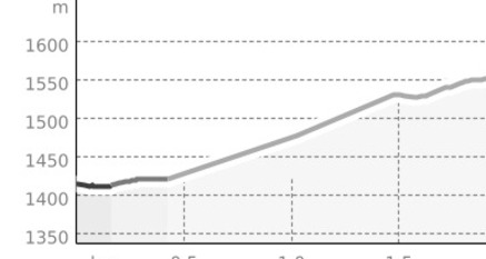 Valchava Cumün - Fuldera Furom Langlaufzentrum (oua_52218639_d4fcd22_profile)