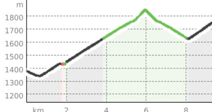 Sta. Maria Posta - Hof Terza - Fuldera Furom (oua_52225655_642af5d_profile)