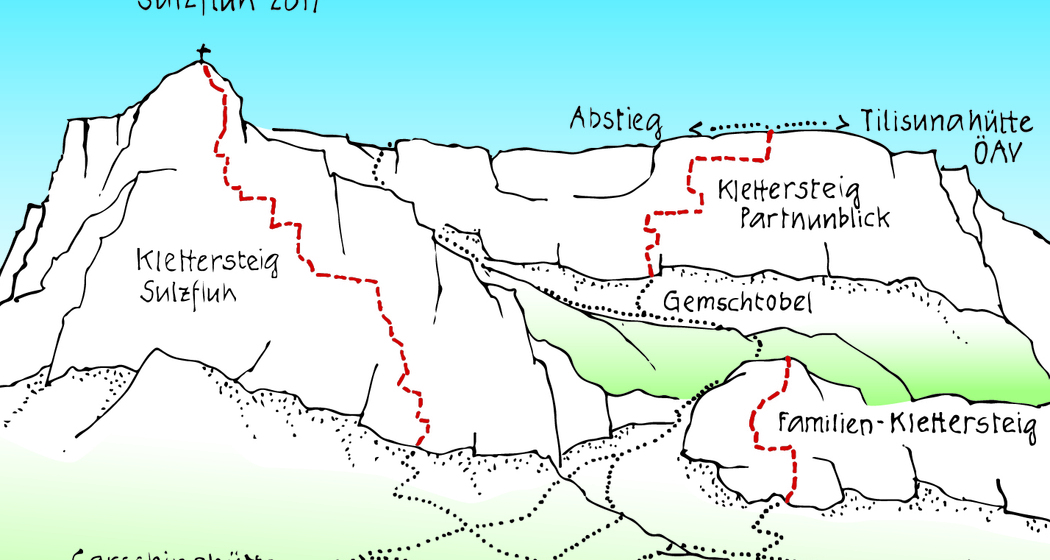 Übersicht Klettersteige St. Antönien