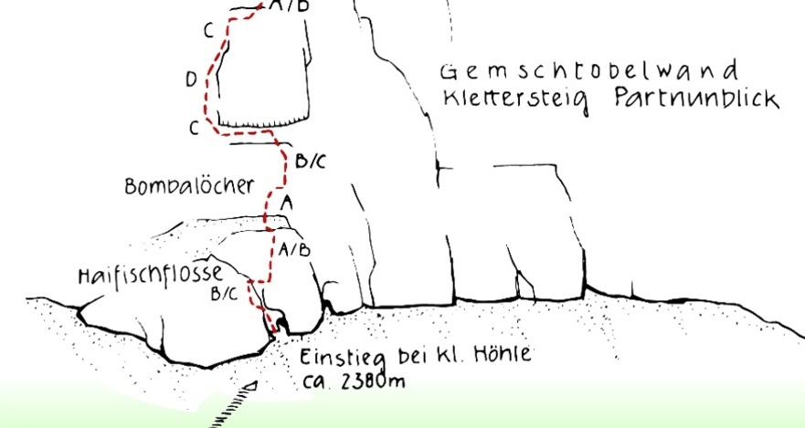 Klettertopo Klettersteige Partnunblick