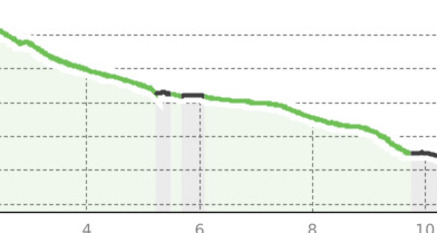 Motta Naluns – Ftan – Scuol (Barrierefrei / Swisstrack) (oua_52703492_f54ee9a_profile)