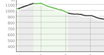 Mountainbike-Tour "Sesemann" Pizol (oua_52734854_e8f6967_profile)
