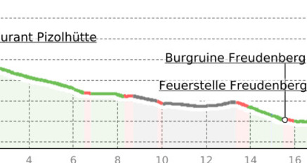 Mountainbike-Tour "Geissentraum" Pizol/Taminatal (oua_52735674_6cf5ced_profile)