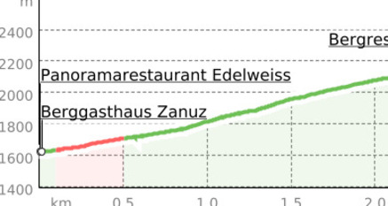 Pardiel - Laufböden am Pizol (oua_52859629_607bbe9_profile)