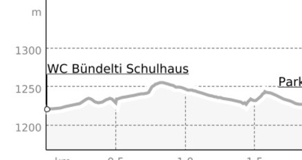 Nachtloipe Klosters (oua_52883171_0ed57c1_profile)