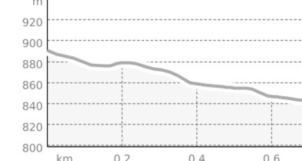 Winterwanderweg Fideris Dorf - obere Tour (oua_5292436_1b76b92_profile)