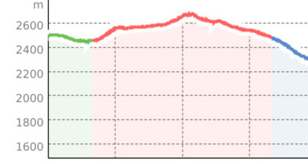7190 Bergli Trail (oua_53360555_6b32dd7_profile)