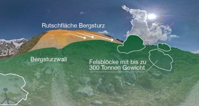 Der Bergsturzwall und die Abrisskante