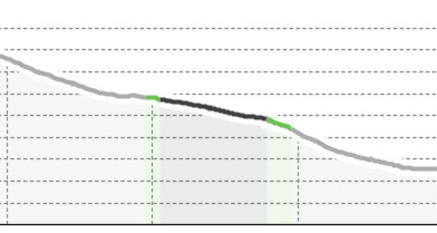 Schlittelbahn Splügen (Bergstation - Talstation) (oua_54120591_d3b68de_profile)