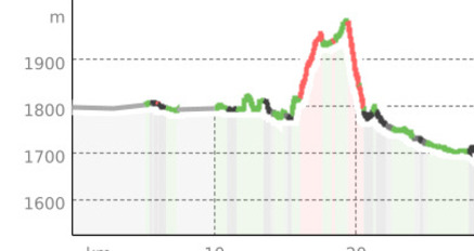Die Originalstrecke des Engadin Skimarathons (oua_54303979_4951587_profile)