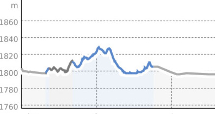 Isola Rundloipe (oua_54304043_eb1aa30_profile)