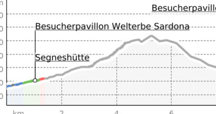 Skitour: Nagens Sura - Ofen (oua_54418734_86a5ea1_profile)