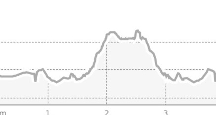 Lägh da Bitabergh Runde (oua_54466020_a8c6853_profile)