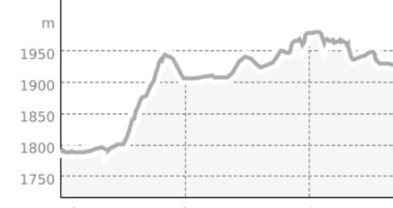 Schneeschuhtour Maloja - Cavloc - Plan Canin (oua_54466141_64d27b3_profile)