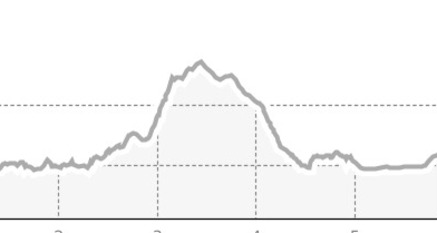 Maloja - Brusciabräga - Rundweg (oua_54466295_33d49bc_profile)