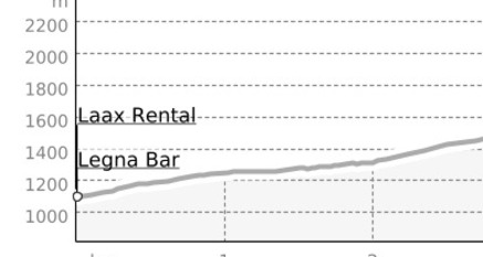 Skitour: Flida (oua_54531545_d949a00_profile)