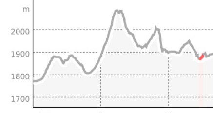 St. Moritz - Maloja (E-Mountainbike) (oua_54536401_cbd7bbe_profile)