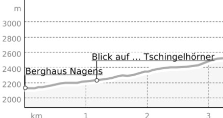 Ofen Skitour (oua_54557571_b2f8dbe_profile)