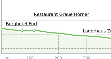 Winterwanderweg Graue Hörner am Pizol (oua_54671150_1dffba8_profile)