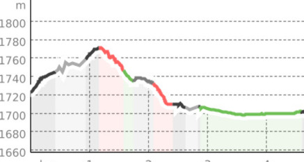 Herzregion: Samedan-Bever-Samedan (oua_54739132_9ed012d_profile)