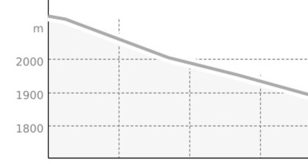 Äla - Cavai (oua_55152200_8e889fc_profile)