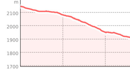 Maloja Palü (oua_55152666_c2c8bcb_profile)