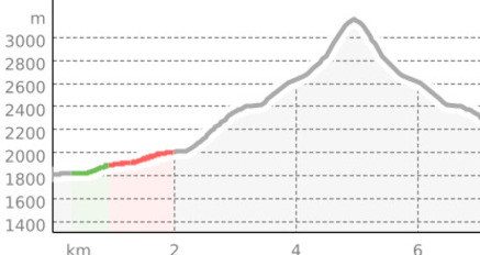 Piz da la Margna (oua_55299207_2d1ff8b_profile)