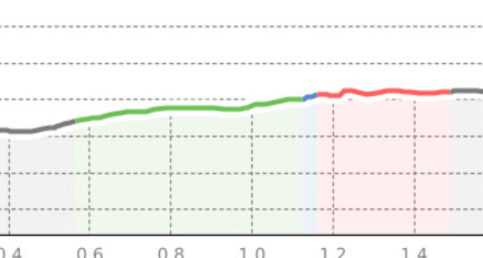 Winterspaziergang von Borgonovo nach Vicosoprano (oua_55381254_6533645_profile)