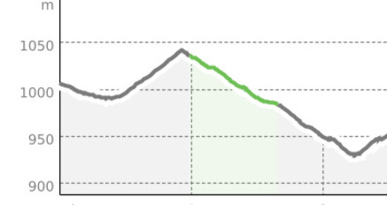Winterspaziergang Coltura (oua_55382024_2a8eeba_profile)