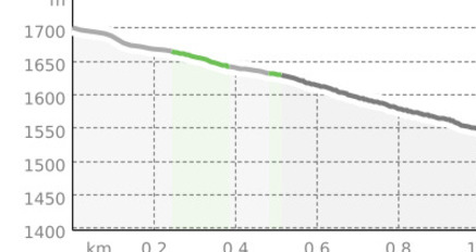 Rodelbahn Sarn (oua_55386417_8ea0a76_profile)