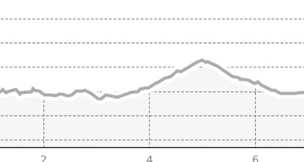 Promulins Arena – Gravatscha – Innauen – Bever – Promulins Arena (oua_55770455_3e8043a_profile)