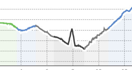 Samnaun-Compatsch – Kobler Alpe (oua_56199219_00caeb0_profile)