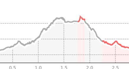 Lägh da Bitabergh Runde (oua_56203756_350f5e0_profile)
