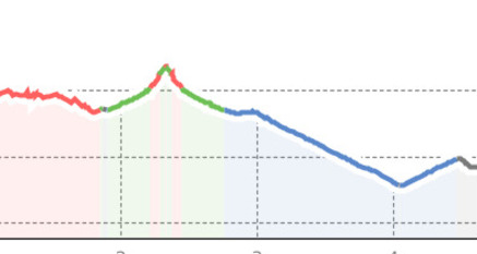 Rundwanderung S-chanf (Prasüras)-Varusch (oua_56234657_e03cd15_profile)