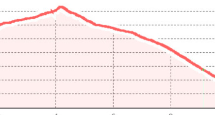 Marguns - Fuorcla Valletta - Alp Munt - Samedan (oua_56236599_27a34b6_profile)