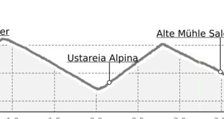 Parsonz - Salouf - Pulens (Kinderwagengerecht) (oua_56293801_8b279cc_profile)